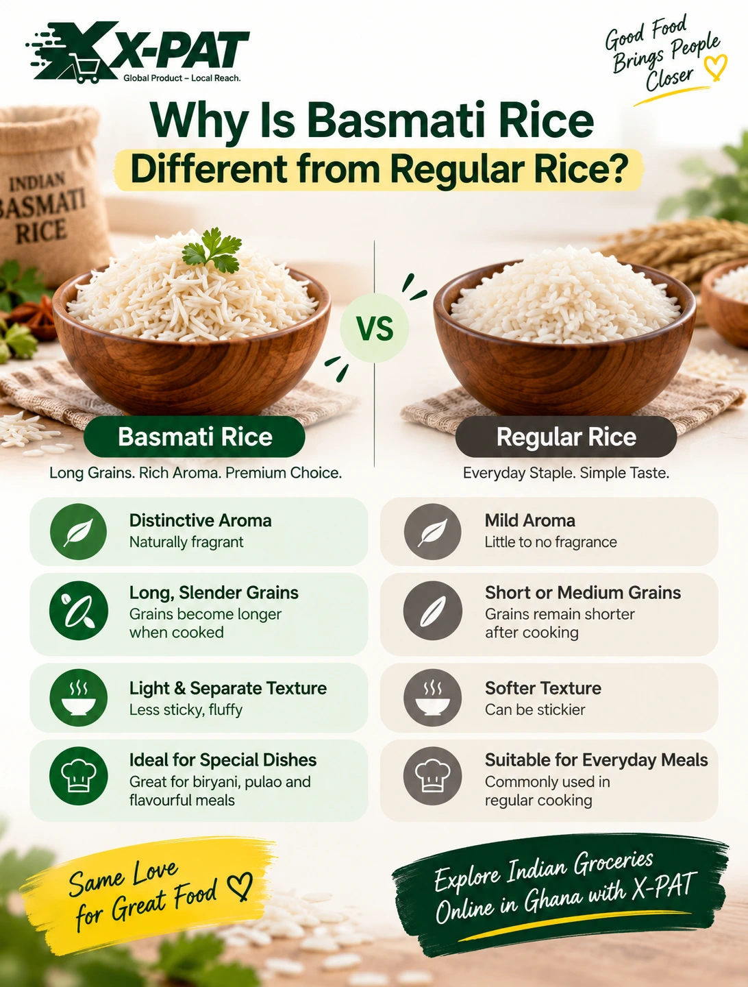 Basmati rice vs regular rice showing differences in grain, aroma and texture