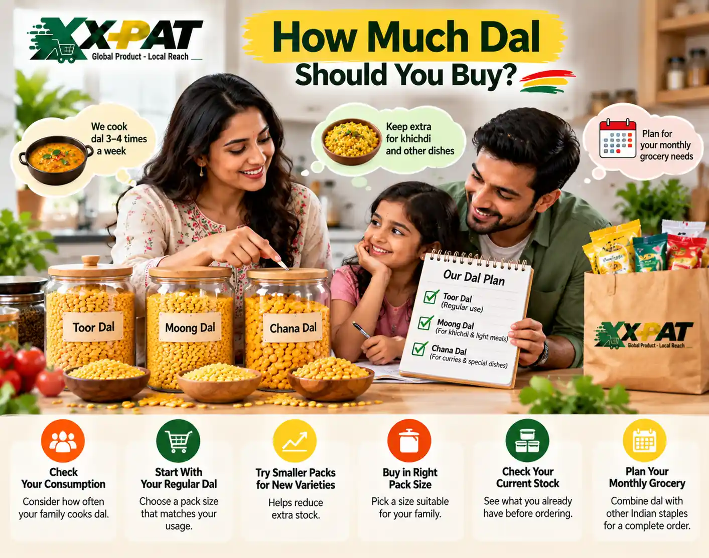 Indian family planning how much dal to buy based on household consumption and pack size